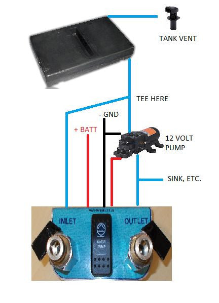 WetSpot 3in1 Water Inlet & Outlet Panel