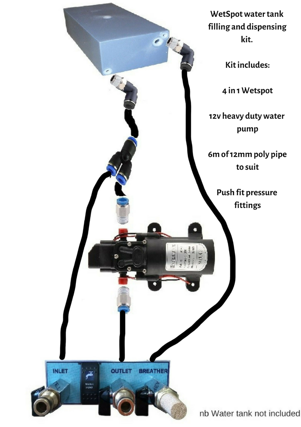 3A Wetspot:  Hose and Fittings